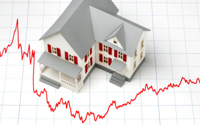 Investors Buy to Secure Equity as Home Prices Continue to Rise