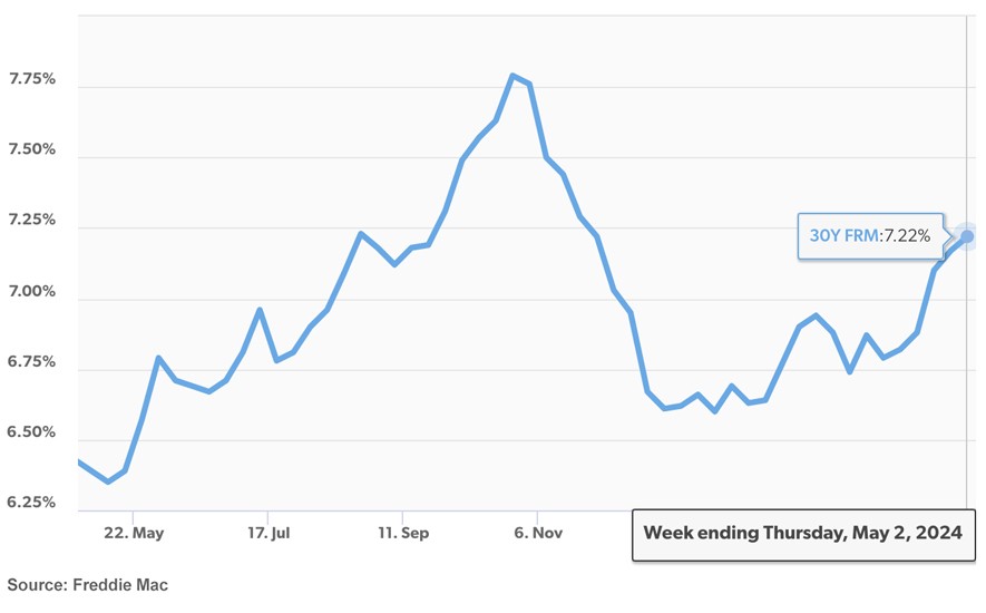 Chart – Renters Report Not Being Able to Buy a Home According to SCE Housing Poll Chart – Renters Report Not Being Able to Buy a Home According to SCE Housing Poll